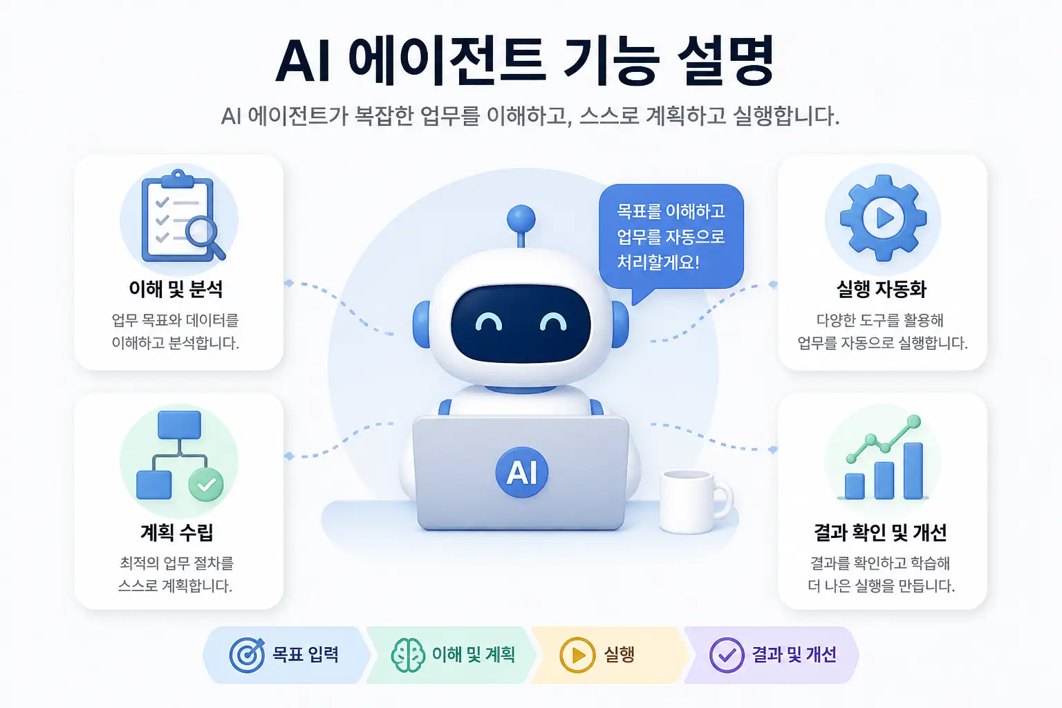 AI 에이전트 기능 설명