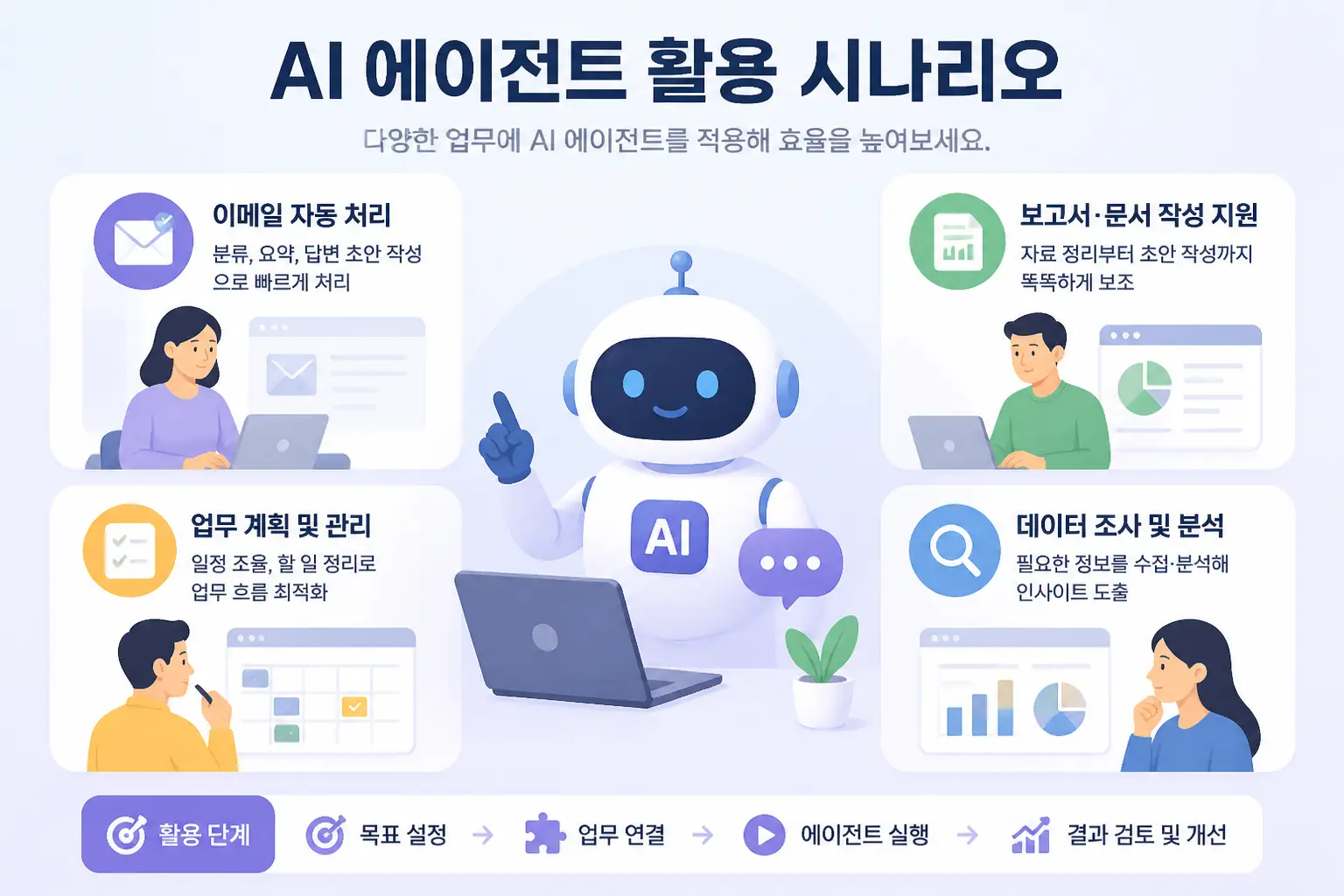 AI 에이전트 활용 시나리오