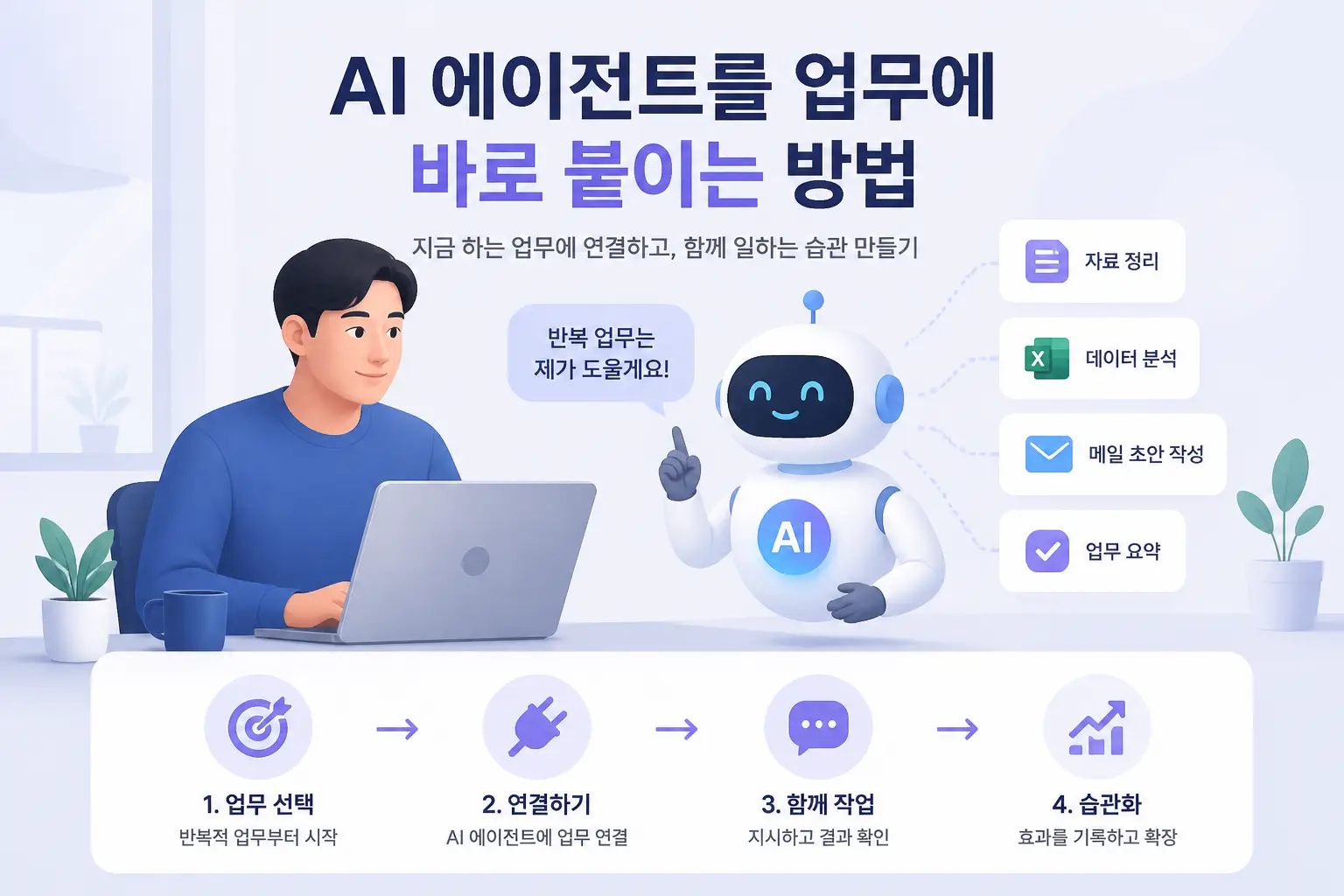 AI 에이전트 활용법 업무에 바로 붙이는 방법